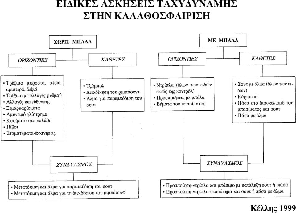 ΤΑΧΥΔΥΝΑΜΗΣ