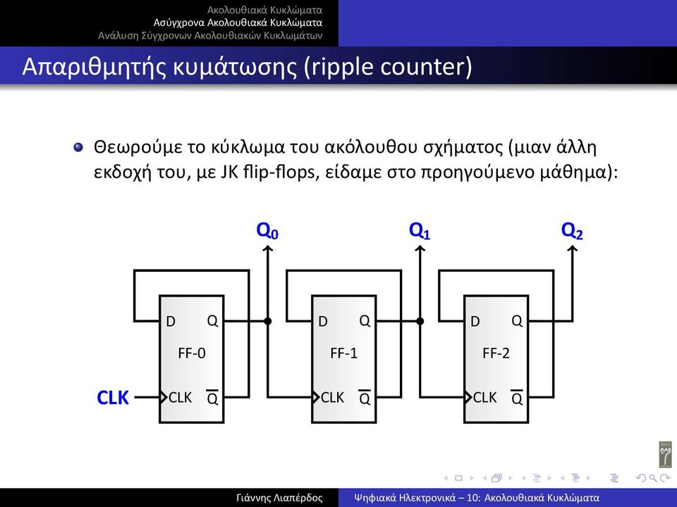 (μιαν άλλη εκδοχή του, με JK flip-flops,