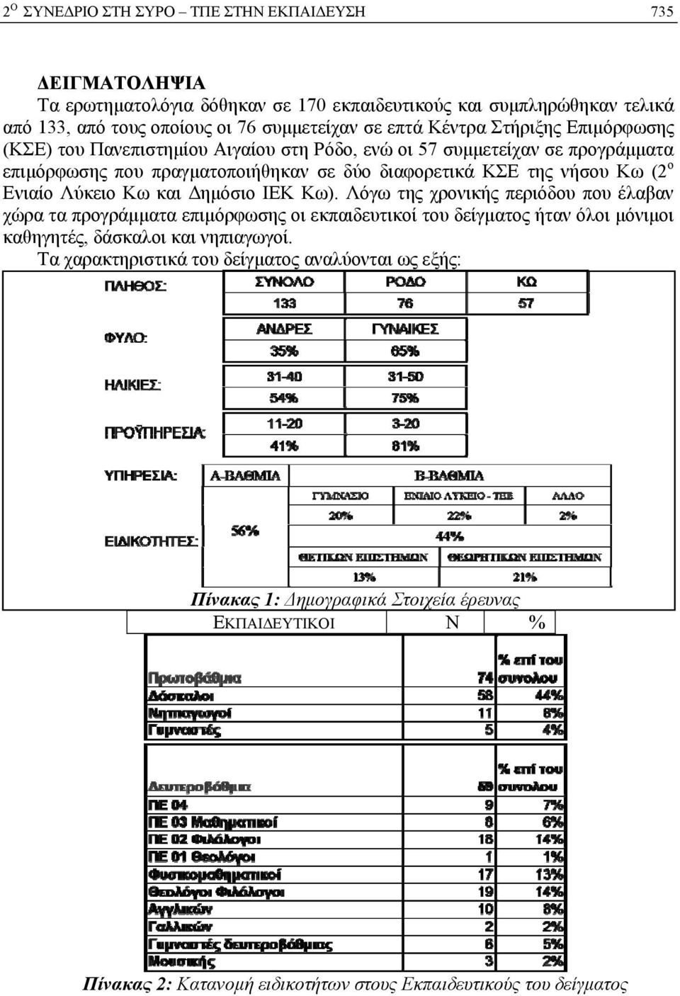 (2 ο Ενιαίο Λύκειο Κω και Δημόσιο ΙΕΚ Κω).