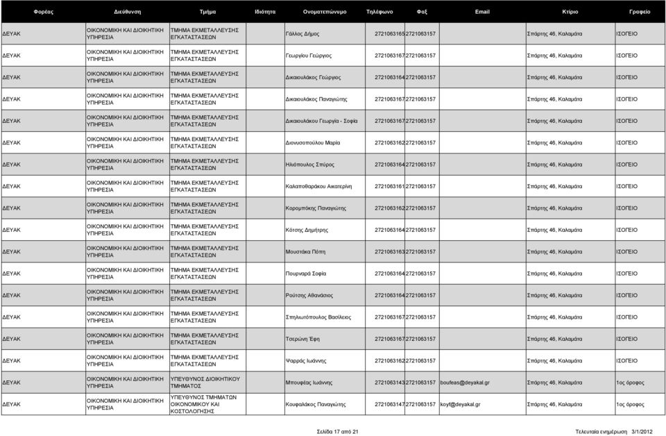 Αικατερίνη 2721063161 2721063157 Σπάρτης 46, Κοροµπόκης Παναγιώτης 2721063162 2721063157 Σπάρτης 46, Κότσης ηµήτρης 2721063164 2721063157 Σπάρτης 46, Μουστάκα Πόπη 2721063163 2721063157 Σπάρτης 46,