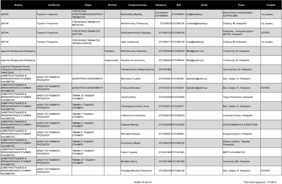 gr Σπάρτης 46, 1ος όροφος ΥΠΕΥΘΥΝΟΣ ΤΜΗΜΑΤΟΣ ΙΚΤΥΩΝ Θεοδωρακόπουλος ηµήτρης 2721063124 2721063125 Αλαγονίας - ήµου -, ΥΠΕΥΘΥΝΟΣ ΤΜΗΜΑΤΟΣ ΠΕΡΙΒΑΛΛΟΝΤΟΣ λιβας παναγιωτης 2721063171 2721063139