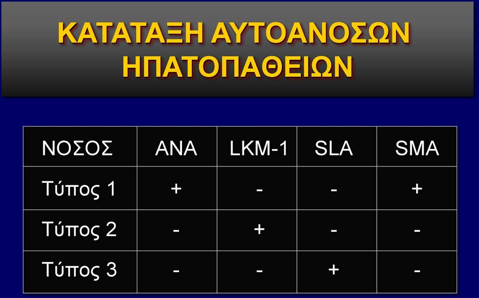 LKM-1 SLA SMA Tύπος 1 + -