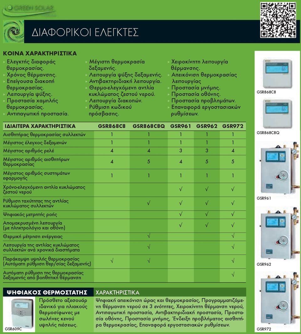 Χειροκίνητη λειτουργία θέρμανσης. Απεικόνιση θερμοκρασίας λειτουργίας Προστασία μνήμης. Προστασία οθόνης. Προστασία προβλημάτων. Επαναφορά εργοστασιακών ρυθμίσεων.