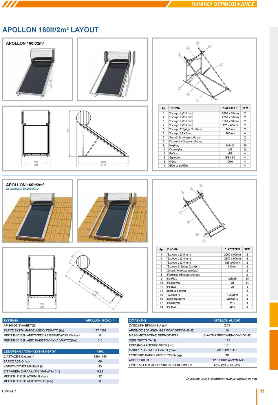 5 mm) 925 x 60mm 2 5 Έλασμα Στήριξης Συλλέκτη 940mm 2 6 Έλασμα 33 x 2mm 980mm 4 7 Στήριξη Μπόιλερ (κιθάρα) 2 8 Πλαστικό κάλυμμα κιθάρας 2 9 Κοχλίας M8x16 36 10 Περικόχλιο M8 32 11 Ροδέλα Ø8 4 12