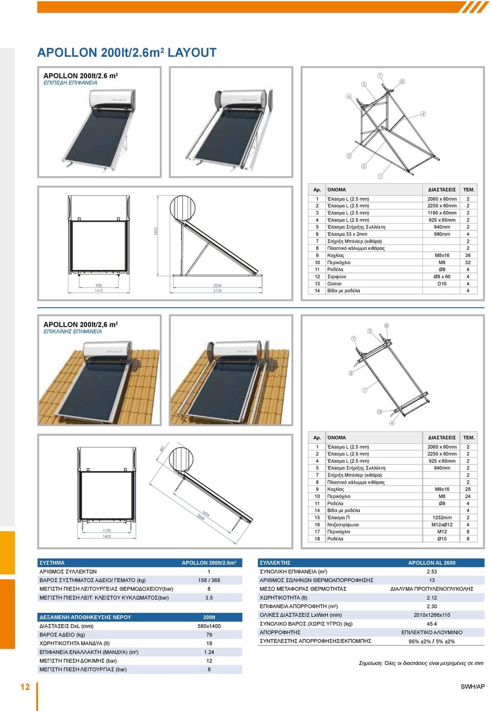 5 mm) 925 x 60mm 2 5 Έλασμα Στήριξης Συλλέκτη 940mm 2 6 Έλασμα 33 x 2mm 980mm 4 7 Στήριξη Μπόιλερ (κιθάρα) 2 8 Πλαστικό κάλυμμα κιθάρας 2 9 Κοχλίας M8x16 36 10 Περικόχλιο M8 32 11 Ροδέλα Ø8 4 12