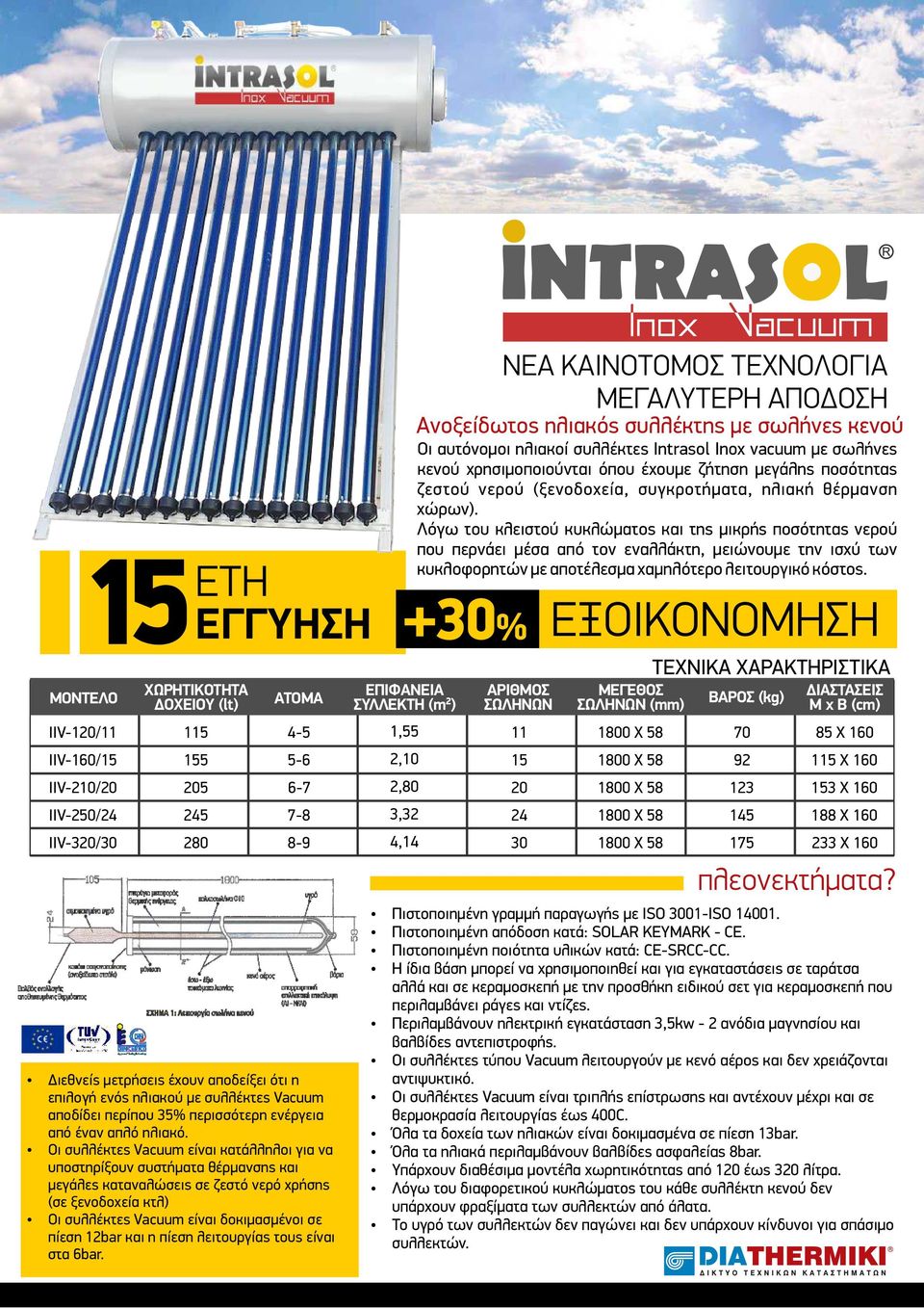 η πίεση λειτουργίας τους είναι στα 6bar.