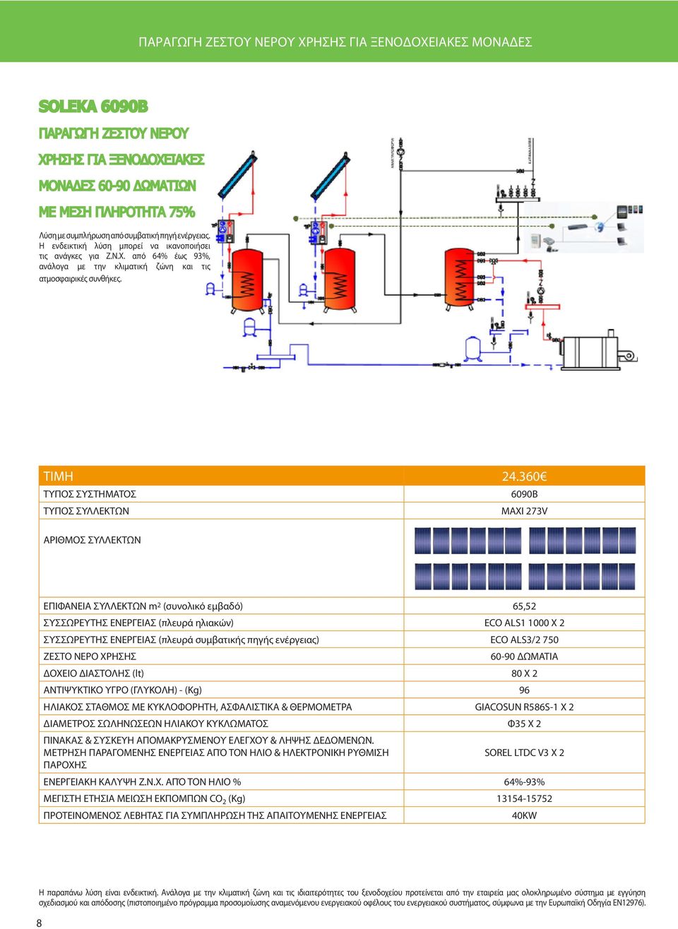360 ΤΥΠΟΣ ΣΥΣΤΗΜΑΤΟΣ 6090B ΤΥΠΟΣ ΣΥΛΛΕΚΤΩΝ MAXI 273V ΑΡΙΘΜΟΣ ΣΥΛΛΕΚΤΩΝ ΕΠΙΦΑΝΕΙΑ ΣΥΛΛΕΚΤΩΝ m 2 (συνολικό εμβαδό) 65,52 ΣΥΣΣΩΡΕΥΤΗΣ ΕΝΕΡΓΕΙΑΣ (πλευρά ηλιακών) ECO ALS1 1000 X 2 ΣΥΣΣΩΡΕΥΤΗΣ ΕΝΕΡΓΕΙΑΣ