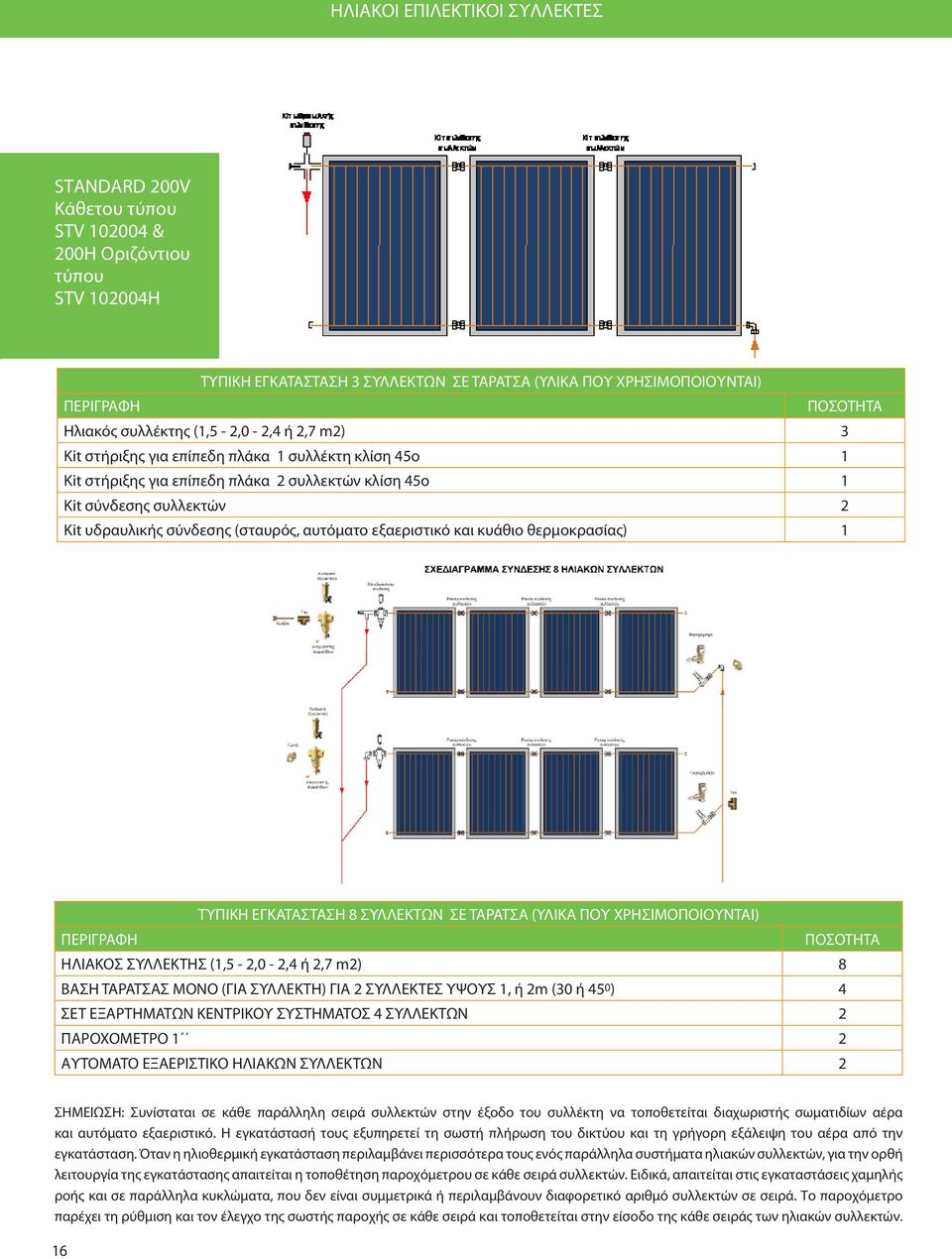 σύνδεσης (σταυρός, αυτόματο εξαεριστικό και κυάθιο θερμοκρασίας) 1 ΤΥΠΙΚΗ ΕΓΚΑΤΑΣΤΑΣΗ 8 ΣΥΛΛΕΚΤΩΝ ΣΕ ΤΑΡΑΤΣΑ (ΥΛΙΚΑ ΠΟΥ ΧΡΗΣΙΜΟΠΟΙΟΥΝΤΑΙ) ΠΕΡΙΓΡΑΦΗ ΠΟΣΟΤΗΤΑ ΗΛΙΑΚΟΣ ΣΥΛΛΕΚΤΗΣ (1,5-2,0-2,4 ή 2,7 m2) 8