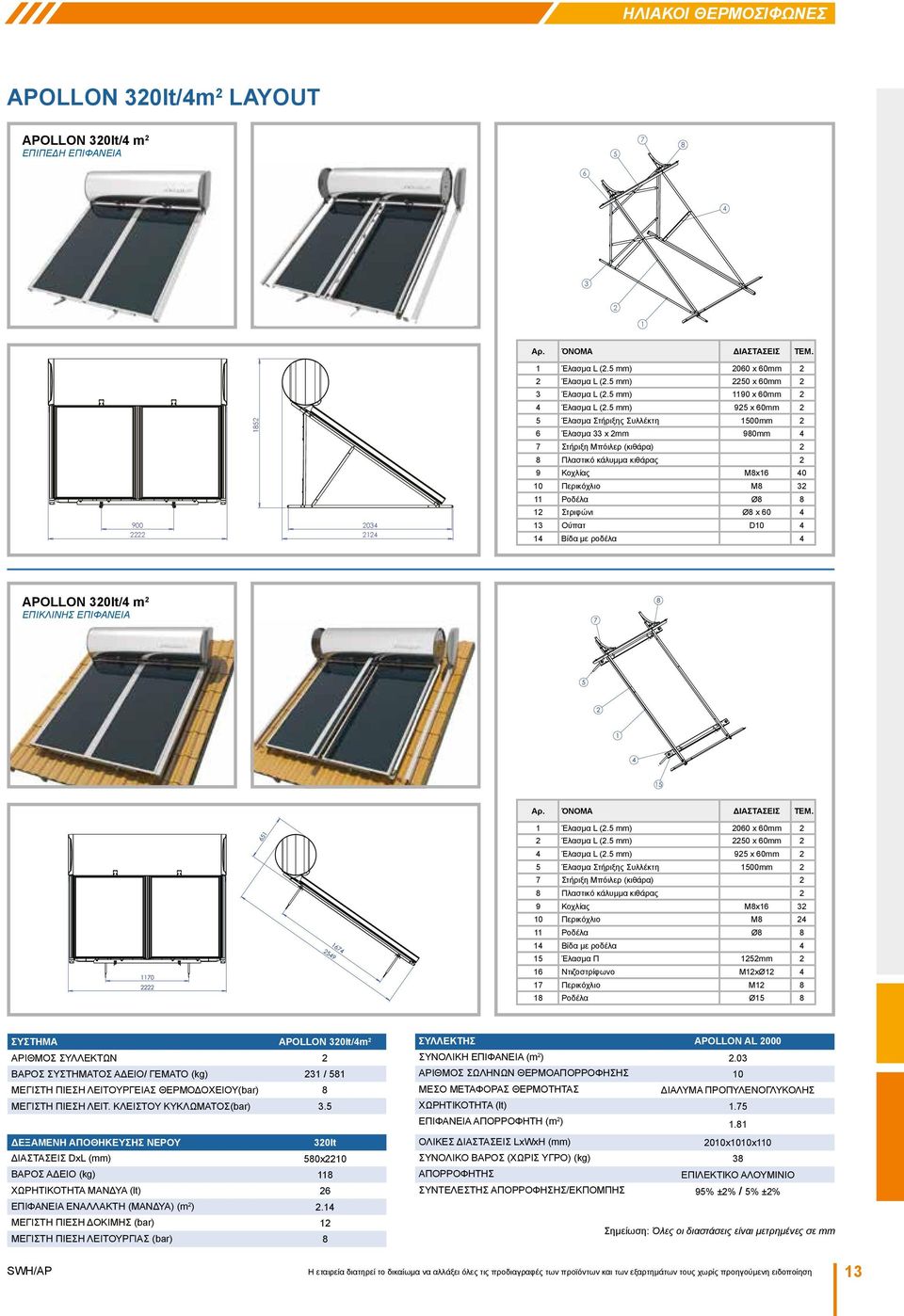 5 mm) 925 x 60mm 2 1852 5 Έλασμα Στήριξης Συλλέκτη 1500mm 2 6 Έλασμα 33 x 2mm 980mm 4 7 Στήριξη Μπόιλερ (κιθάρα) 2 8 Πλαστικό κάλυμμα κιθάρας 2 9 Κοχλίας M8x16 40 10 Περικόχλιο M8 32 11 Ροδέλα Ø8 8