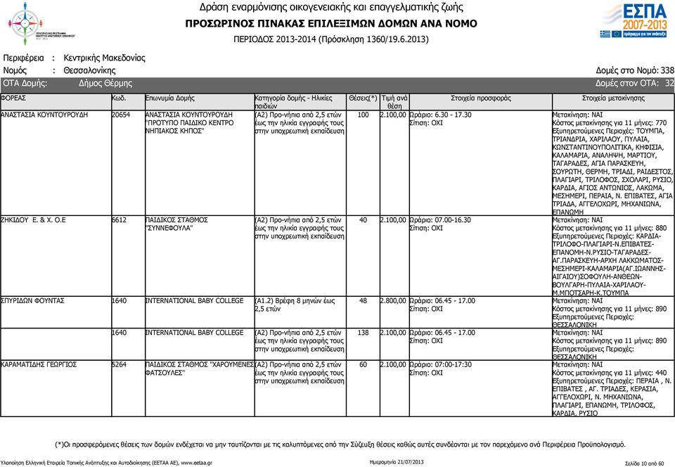 60 2.100,00 Ωράριο: 6.30-17.30 2.100,00 Ωράριο: 07.00-16.30 2.800,00 Ωράριο: 06.45-17.00 2.