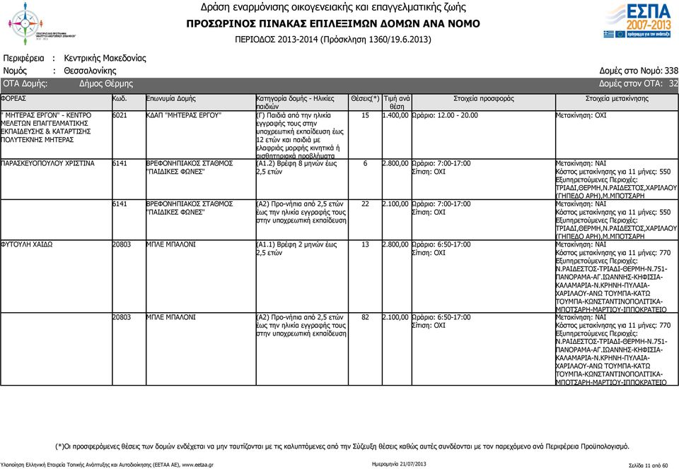 800,00 Ωράριο: 7:00-17:00 2.100,00 Ωράριο: 7:00-17:00 2.800,00 Ωράριο: 6:50-17:00 2.100,00 Ωράριο: 6:50-17:00 32 Κόστος μετακίνησης για 11 μήνες: 550 ΤΡΙΑΔΙ,ΘΕΡΜΗ,Ν.ΡΑΙΔΕΣΤΟΣ,ΧΑΡΙΛΑΟΥ (ΓΗΠΕΔΟ ΑΡΗ),Μ.