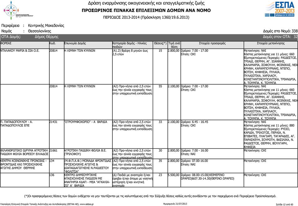 Φ.Π.Α.Φ.) ΜΟΝΑΔΑ ΦΡΟΝΤΙΔΑΣ ΠΡΟΣΧΟΛΙΚΗΣ ΑΓΩΓΗΣ & ΔΙΑΠΑΙΔΑΓΩΓΗΣΗΣ Ν.