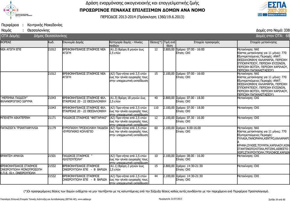 ΘΕΣΣΑΛΟΝΙΚΗ( ΚΑΛΑΜΑΡΙΑ, ΠΕΡΙΟΧΗ ΙΠΠΟΚΡΑΤΕΙΟΥ, ΠΕΡΙΟΧΗ ΕΥΖΩΝΩΝ, ΠΕΡΙΟΧΗ ΒΟΤΣΗ, ΠΕΡΙΟΧΗ ΧΑΡΙΛΑΟΥ, ΠΕΡΙΟΧΗ ΠΑΠΑΝΑΣΤΑΣΙΟΥ) Κόστος μετακίνησης για 11 μήνες: 770 ΑΝΑΤ.