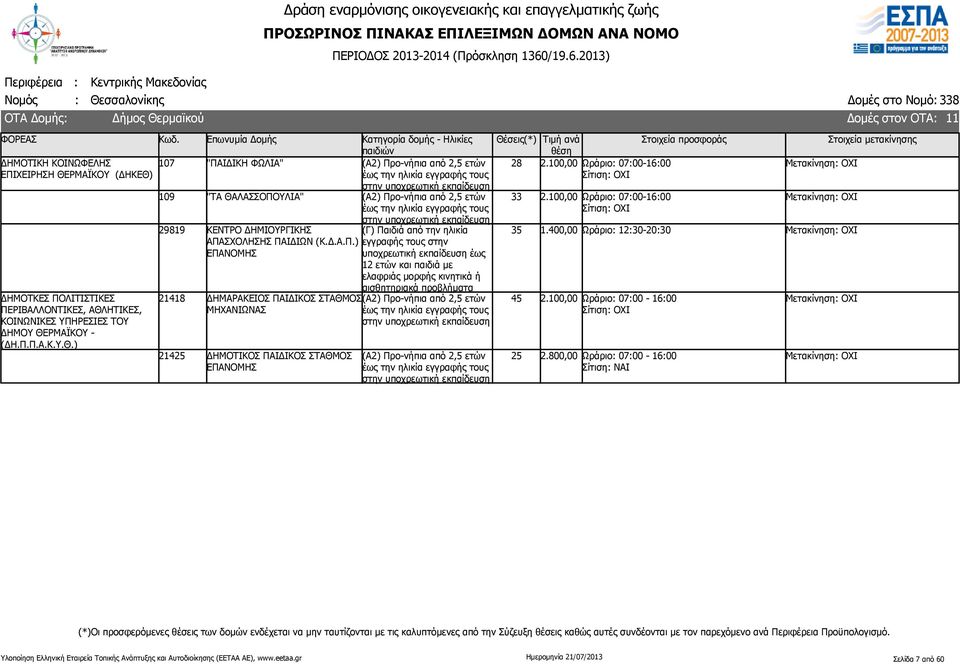 Π.Α.Κ.Υ.Θ.) 107 "ΠΑΙΔΙΚΗ ΦΩΛΙΑ" 109 "ΤΑ ΘΑΛΑΣΣΟΠΟΥΛΙΑ" 29819 ΚΕΝΤΡΟ ΔΗΜΙΟΥΡΓΙΚΗΣ ΑΠΑΣΧΟΛΗΣΗΣ ΠΑΙΔΙΩΝ (Κ.Δ.Α.Π.) ΕΠΑΝΟΜΗΣ 21418 ΔΗΜΑΡΑΚΕΙΟΣ ΠΑΙΔΙΚΟΣ ΣΤΑΘΜΟΣ ΜΗΧΑΝΙΩΝΑΣ 21425 ΔΗΜΟΤΙΚΟΣ ΠΑΙΔΙΚΟΣ ΣΤΑΘΜΟΣ ΕΠΑΝΟΜΗΣ 28 33 35 45 25 2.