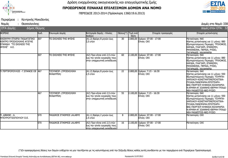 800,00 Ωράριο: 07:00-17:00 Κόστος μετακίνησης για 11 μήνες: 880 ΤΡΙΛΟΦΟΣ, ΚΑΡΔΙΑ, ΠΛΑΓΙΑΡΙ, ΕΠΑΝΟΜΗ, ΜΗΧΑΝΙΩΝΑ, ΠΕΡΑΙΑ, ΡΥΣΙΟ, ΤΑΓΑΡΑΔΕΣ, ΚΑΛΑΜΑΡΙΑ Κόστος μετακίνησης για 11 μήνες: 880 ΤΡΙΛΟΦΟΣ,