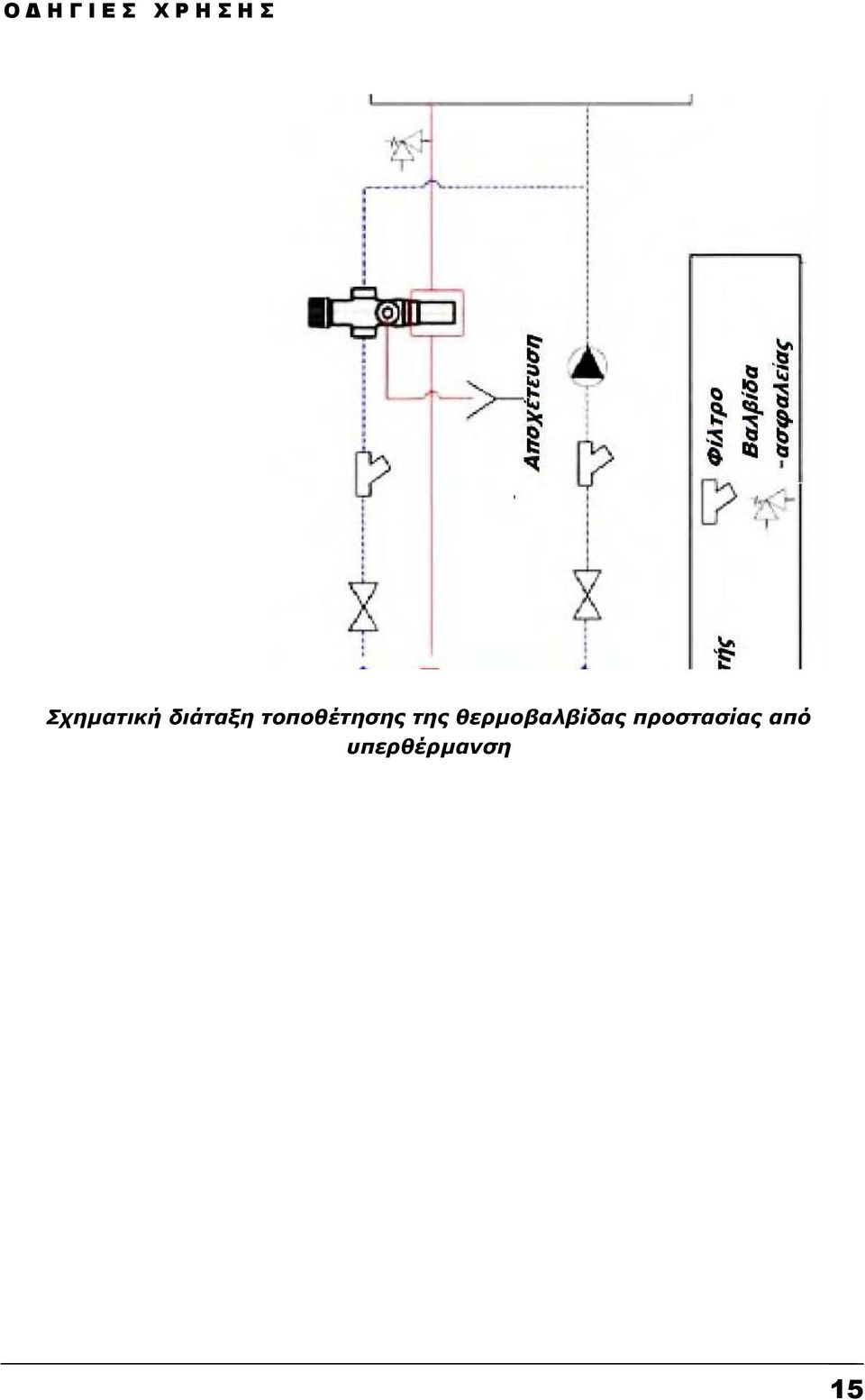 τοποθέτησης της