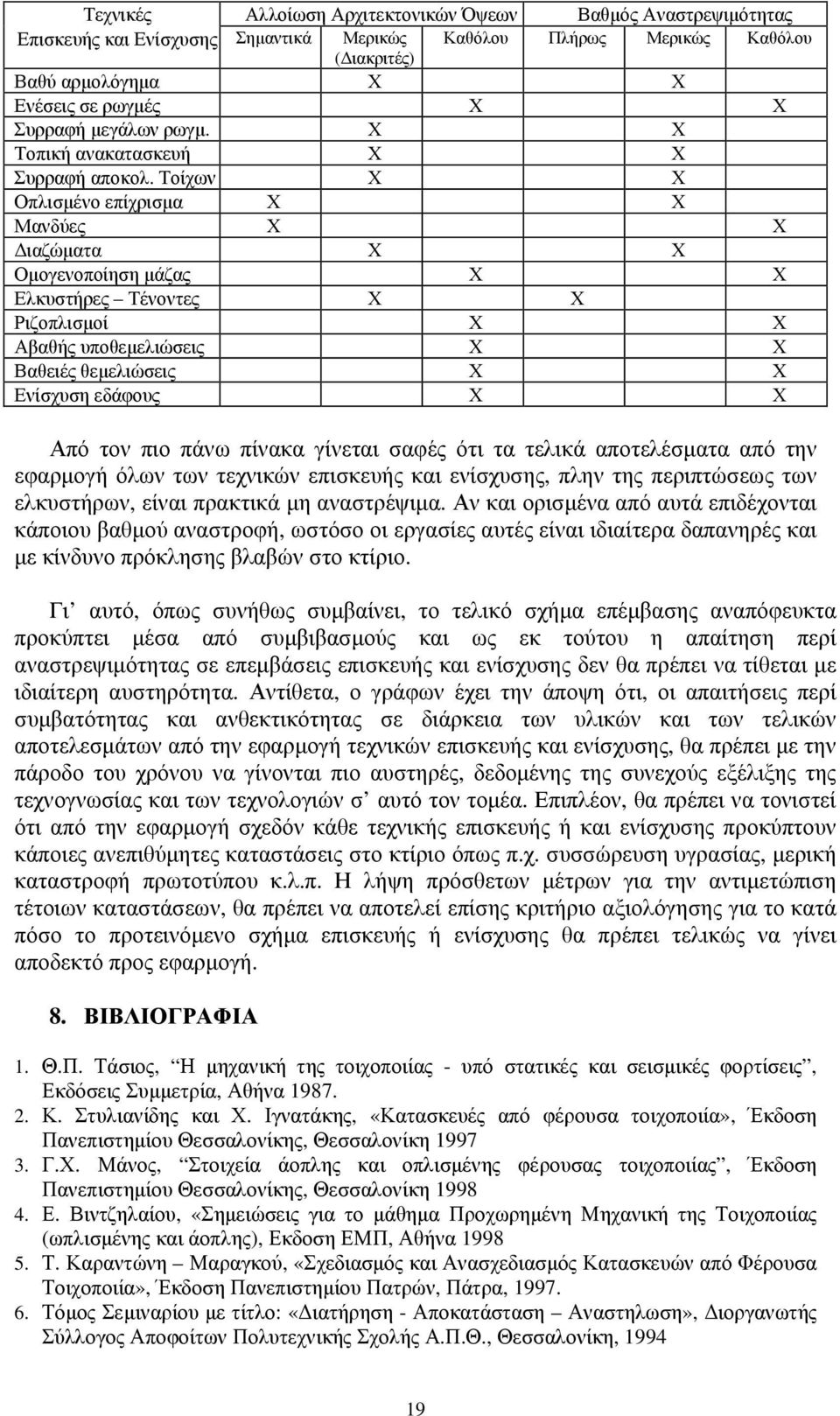 Τοίχων Χ Χ Οπλισμένο επίχρισμα Χ Χ Μανδύες Χ Χ Διαζώματα Χ Χ Ομογενοποίηση μάζας Χ Χ Ελκυστήρες Τένοντες Χ Χ Ριζοπλισμοί Χ Χ Αβαθής υποθεμελιώσεις Χ Χ Βαθειές θεμελιώσεις Χ Χ Ενίσχυση εδάφους Χ Χ Από