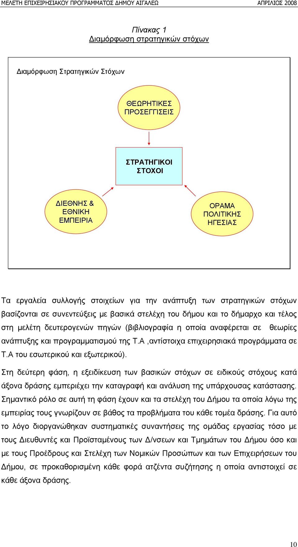 και προγραμματισμού της Τ.Α,αντίστοιχα επιχειρησιακά προγράμματα σε Τ.Α του εσωτερικού και εξωτερικού).