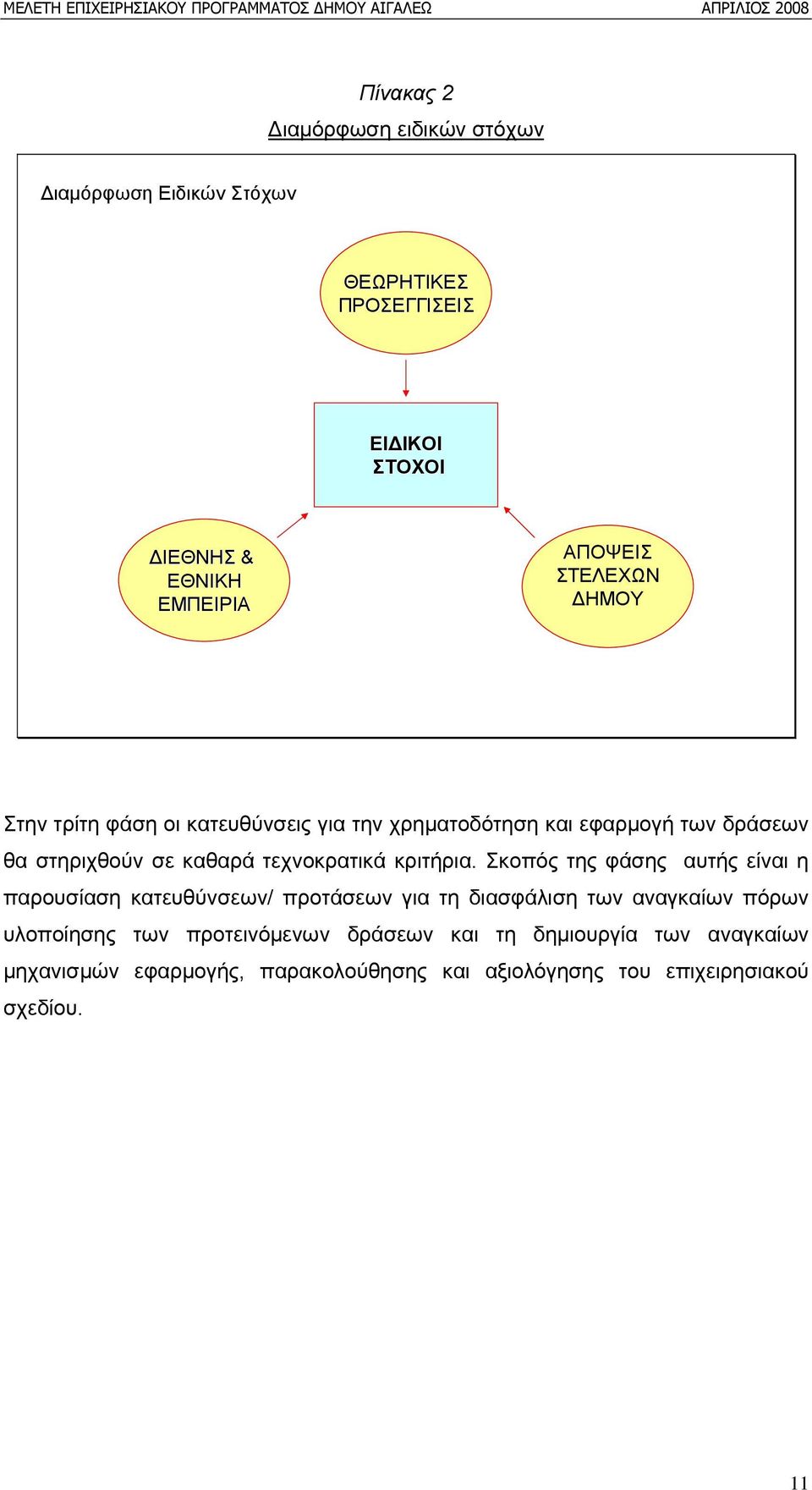 τεχνοκρατικά κριτήρια.