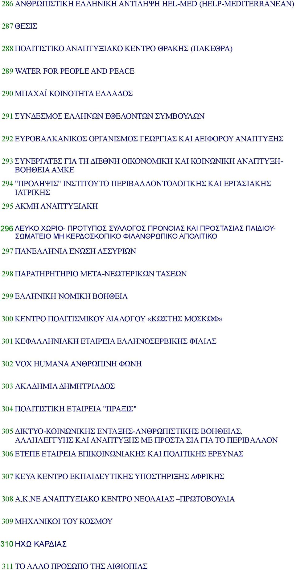 ΠΕΡΙΒΑΛΛΟΝΤΟΛΟΓΙΚΗΣ ΚΑΙ ΕΡΓΑΣΙΑΚΗΣ ΙΑΤΡΙΚΗΣ 295 ΑΚΜΗ ΑΝΑΠΤΥΞΙΑΚΗ 296 ΛΕΥΚΟ ΧΩΡΙΟ- ΠΡΟΤΥΠΟΣ ΣΥΛΛΟΓΟΣ ΠΡΟΝΟΙΑΣ ΚΑΙ ΠΡΟΣΤΑΣΙΑΣ ΠΑΙΔΙΟΥ- ΣΩΜΑΤΕΙΟ ΜΗ ΚΕΡΔΟΣΚΟΠΙΚΟ ΦΙΛΑΝΘΡΩΠΙΚΟ ΑΠΟΛΙΤΙΚΟ 297 ΠΑΝΕΛΛΗΝΙΑ