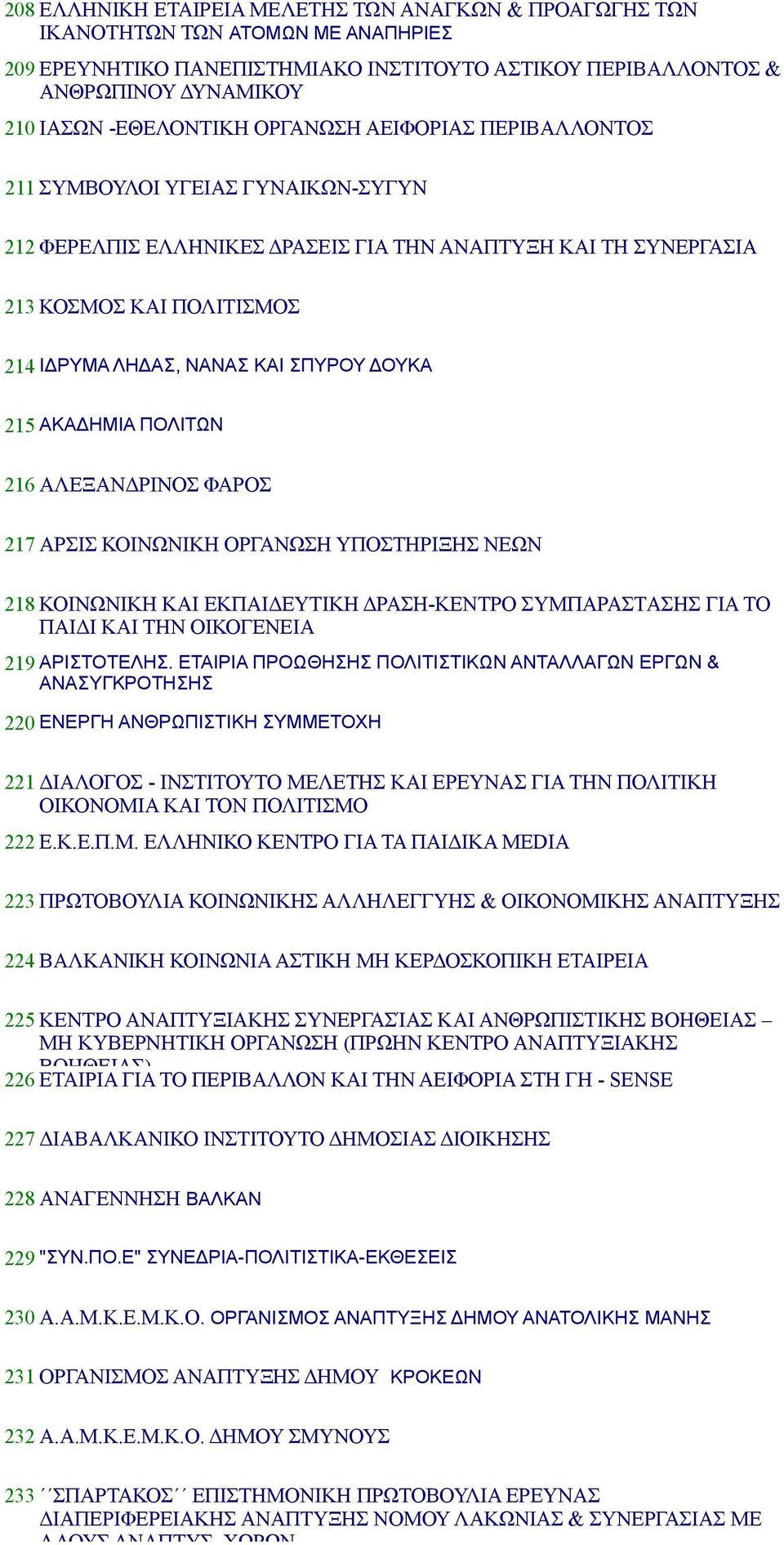 ΚΑΙ ΣΠΥΡΟΥ ΔΟΥΚΑ 215 ΑΚΑΔΗΜΙΑ ΠΟΛΙΤΩΝ 216 ΑΛΕΞΑΝΔΡΙΝΟΣ ΦΑΡΟΣ 217 ΑΡΣΙΣ ΚΟΙΝΩΝΙΚΗ ΟΡΓΑΝΩΣΗ ΥΠΟΣΤΗΡΙΞΗΣ ΝΕΩΝ 218 ΚΟΙΝΩΝΙΚΗ ΚΑΙ ΕΚΠΑΙΔΕΥΤΙΚΗ ΔΡΑΣΗ-ΚΕΝΤΡΟ ΣΥΜΠΑΡΑΣΤAΣΗΣ ΓΙΑ ΤΟ ΠΑΙΔΙ ΚΑΙ ΤΗΝ ΟΙΚΟΓΕΝΕΙΑ