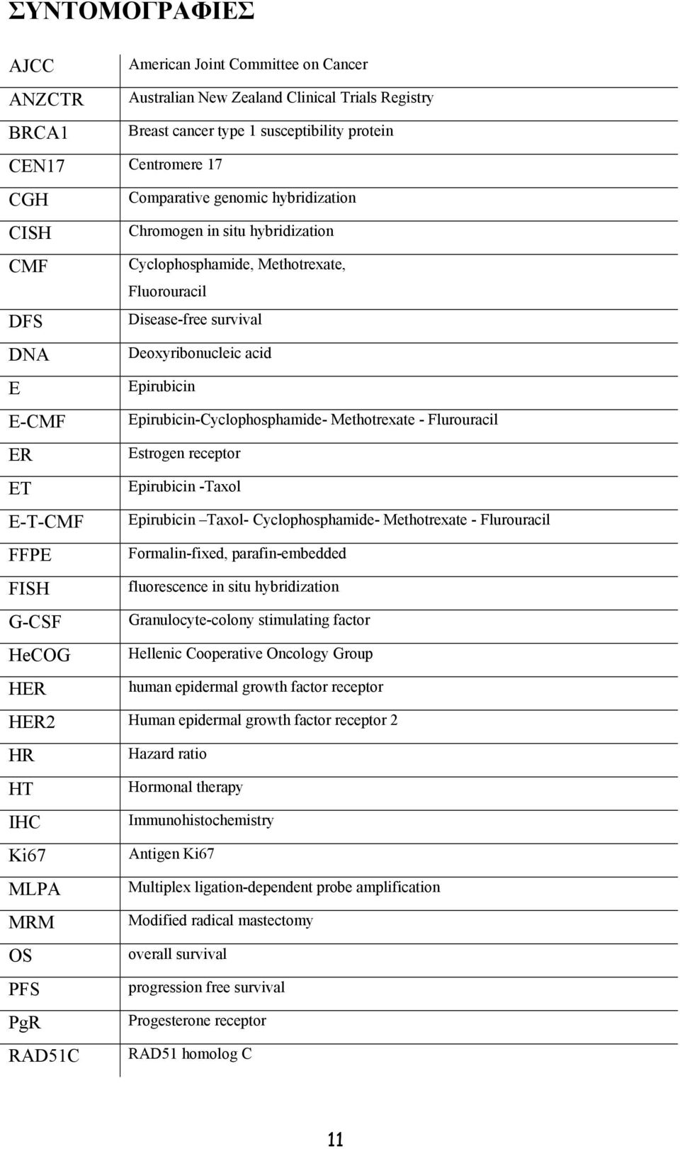 Epirubicin-Cyclophosphamide- Methotrexate - Flurouracil ER Estrogen receptor ET Epirubicin -Taxol E-T-CMF Epirubicin Taxol- Cyclophosphamide- Methotrexate - Flurouracil FFPE Formalin-fixed,