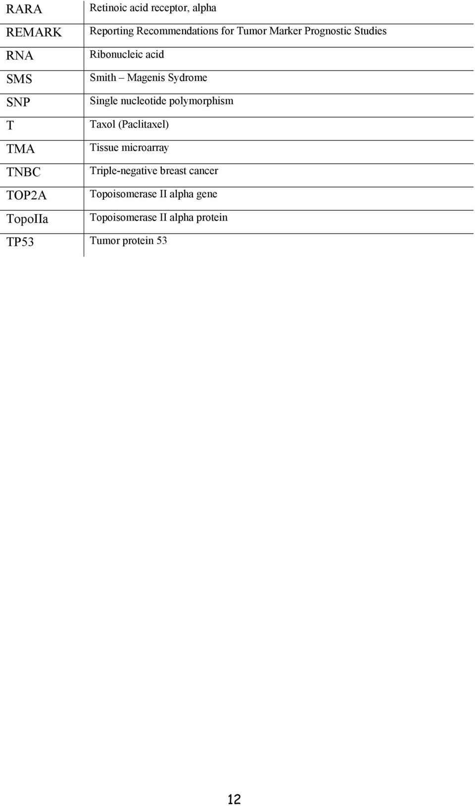 polymorphism T Taxol (Paclitaxel) TMA Tissue microarray TNBC Triple-negative breast cancer