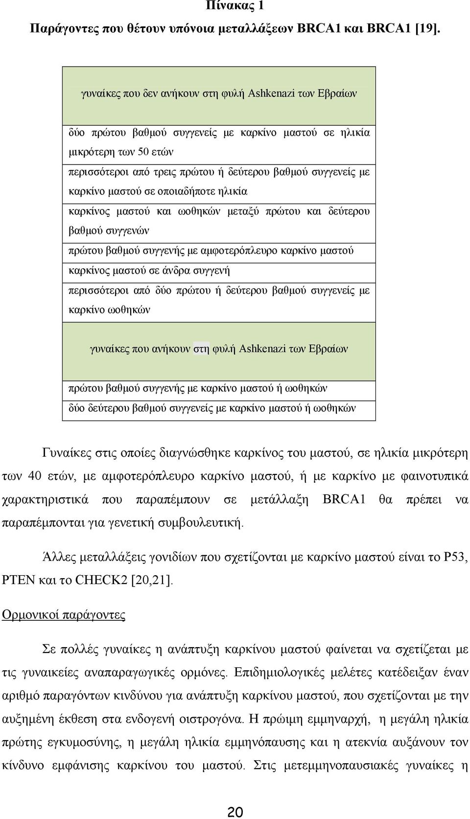 καρκίνο μαστού σε οποιαδήποτε ηλικία καρκίνος μαστού και ωοθηκών μεταξύ πρώτου και δεύτερου βαθμού συγγενών πρώτου βαθμού συγγενής με αμφοτερόπλευρο καρκίνο μαστού καρκίνος μαστού σε άνδρα συγγενή