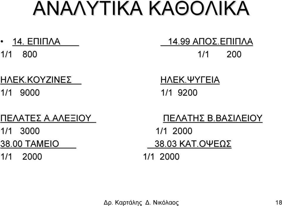 ΨΥΓΕΙΑ 1/1 9000 1/1 9200 ΠΕΛΑΤΕΣ Α.ΑΛΕΞΙΟΥ ΠΕΛΑΤΗΣ Β.