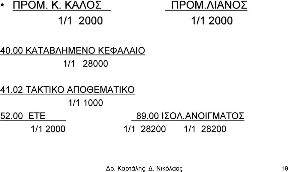 02 ΤΑΚΤΙΚΟ ΑΠΟΘΕΜΑΤΙΚΟ 1/1 1000 52.00 ΕΤΕ 89.