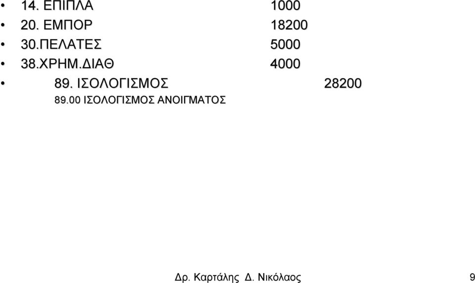 ΙΣΟΛΟΓΙΣΜΟΣ 28200 89.