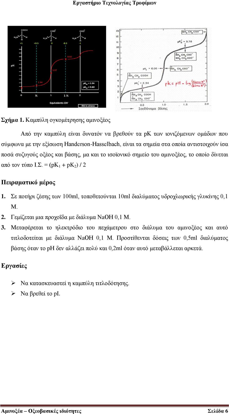 συζυγούς οξέος και βάσης, μα και το ισοϊονικό σημείο του αμινοξέος, το οποίο δίνεται από τον τύπο Ι.Σ. = (pk 1 + pk 2 ) / 2 Πειραματικό μέρος 1.