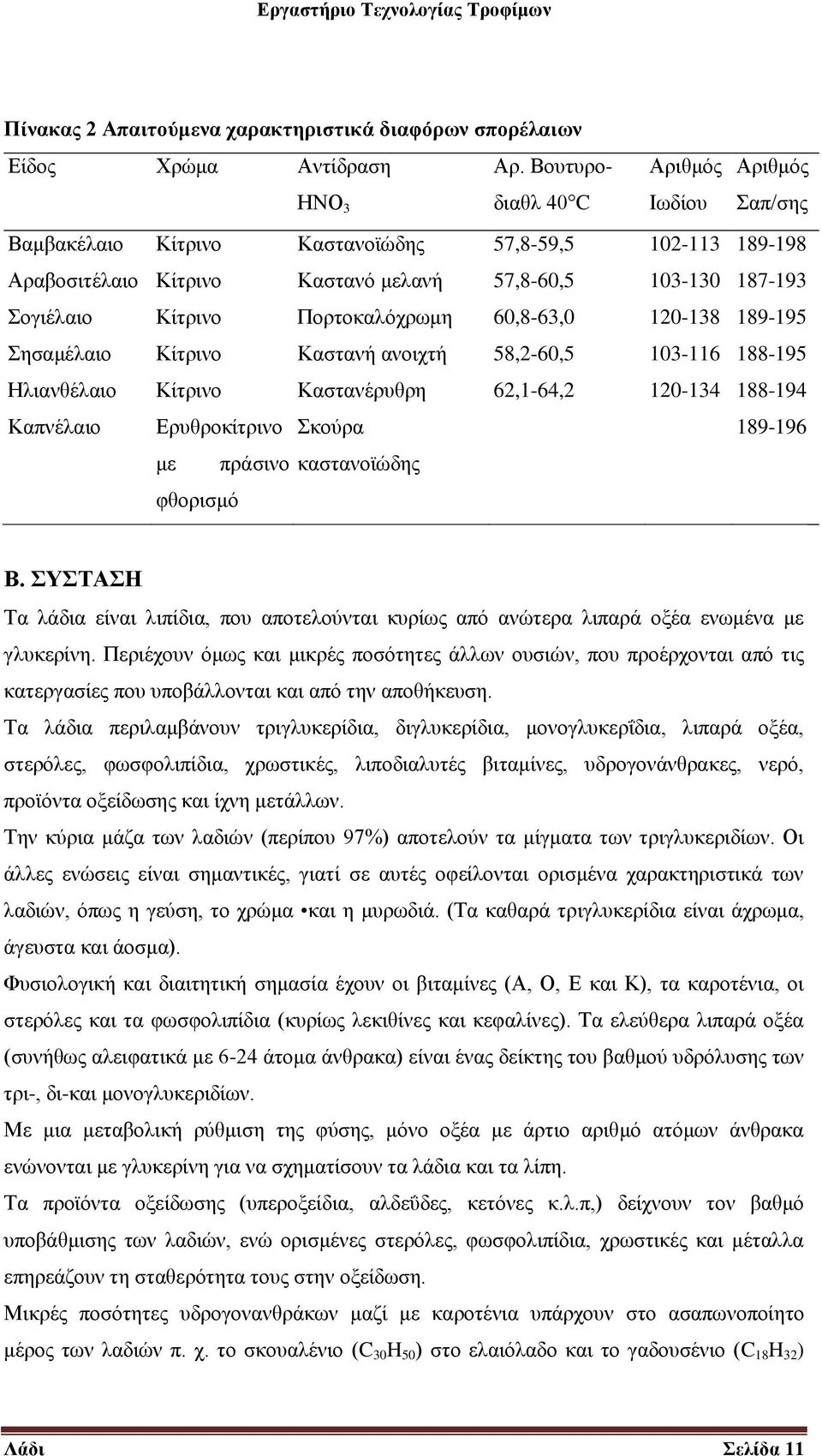 Πορτοκαλόχρωμη 60,8-63,0 120-138 189-195 Σησαμέλαιο Κίτρινο Καστανή ανοιχτή 58,2-60,5 103-116 188-195 Ηλιανθέλαιο Κίτρινο Καστανέρυθρη 62,1-64,2 120-134 188-194 Καπνέλαιο Ερυθροκίτρινο Σκούρα 189-196