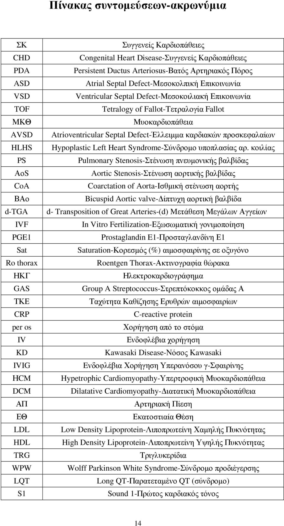 Επικοινωνία Tetralogy of Fallot-Τετραλογία Fallot Μυοκαρδιοπάθεια Atrioventricular Septal Defect-Έλλειµµα καρδιακών προσκεφαλαίων Hypoplastic Left Heart Syndrome-Σύνδροµο υποπλασίας αρ.