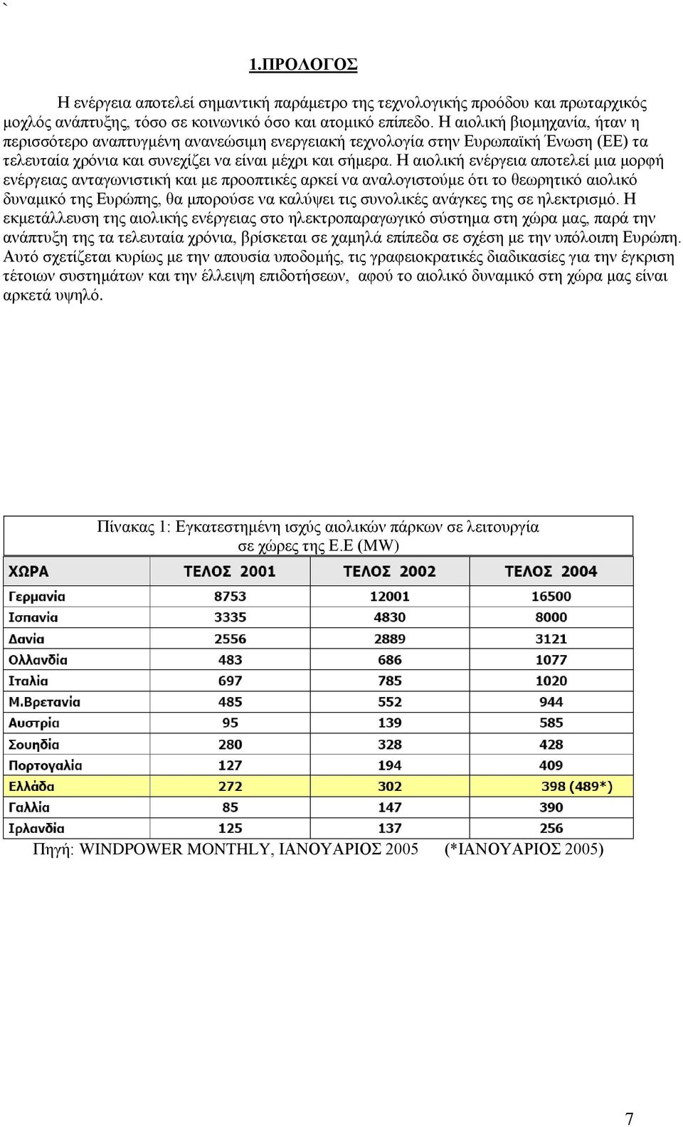 Η αιολική ενέργεια αποτελεί μια μορφή ενέργειας ανταγωνιστική και με προοπτικές αρκεί να αναλογιστούμε ότι το θεωρητικό αιολικό δυναμικό της Ευρώπης, θα μπορούσε να καλύψει τις συνολικές ανάγκες της