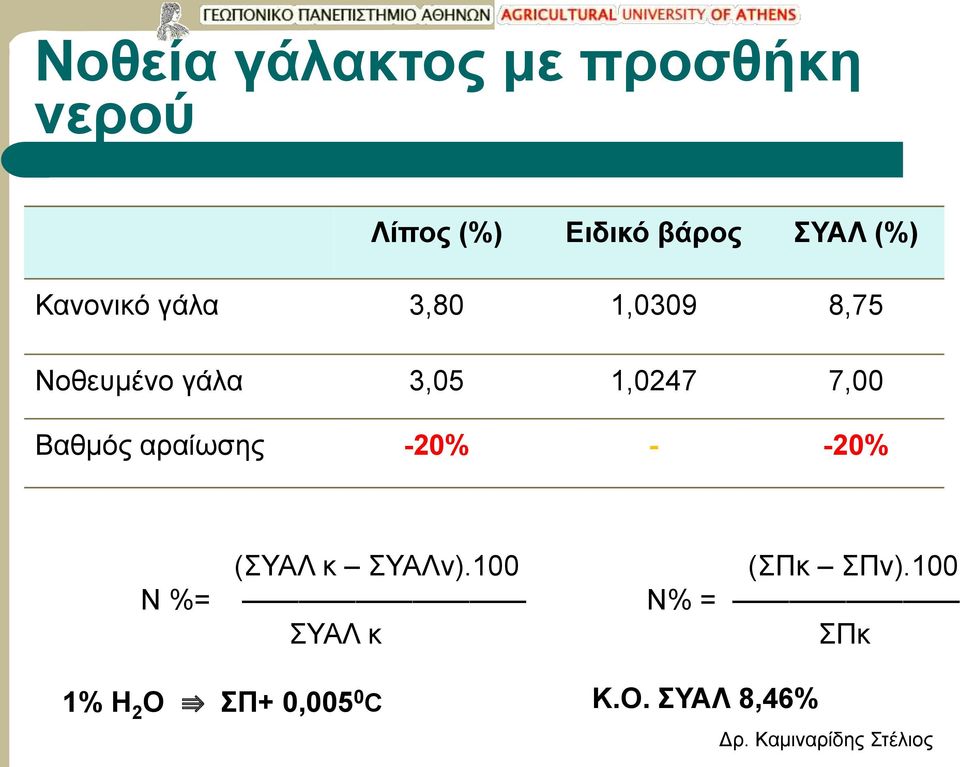 7,00 Βαθμός αραίωσης -20% - -20% (ΣΥΑΛ κ ΣΥΑΛν).