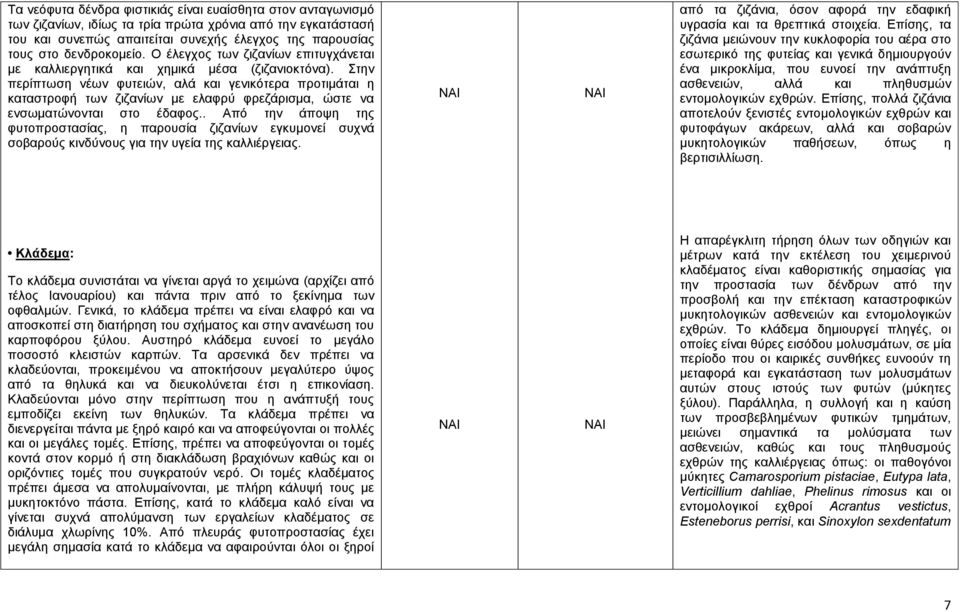 Στην περίπτωση νέων φυτειών, αλά και γενικότερα προτιμάται η καταστροφή των ζιζανίων με ελαφρύ φρεζάρισμα, ώστε να ενσωματώνονται στο έδαφος.