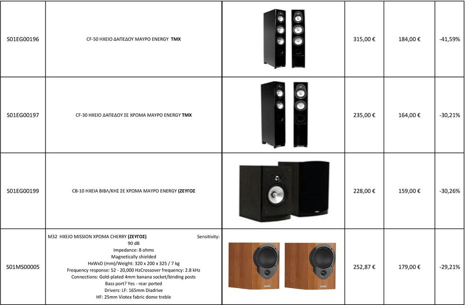 Impedance: 8 ohms Magnetically shielded HxWxD (mm)/weight: 320 x 200 x 325 / 7 kg Frequency response: 52-20,000 HzCrossover frequency: 2.