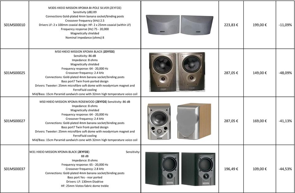 M50 HXEIO MISSION XPΩMA BLACK (ZEYΓOΣ) Sensitivity: 86 db Impedance: 8 ohms Magnetically shielded Frequency response: 64-20,000 Hz Crossover frequency: 2.