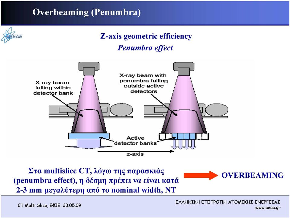 παρασκιάς (penumbra effect), η δέσμη πρέπει να