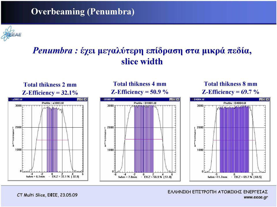 2 mm Z-Efficiency = 32.