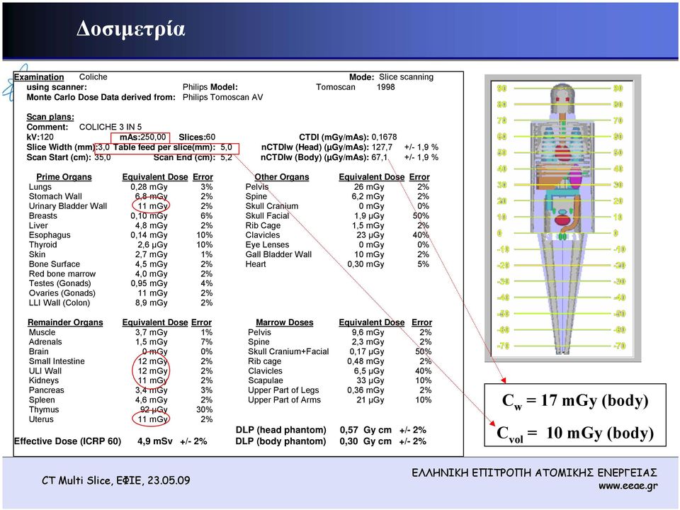 (µgy/mas): 67,1 +/- 1,9 % Prime Organs Equivalent Dose Error Other Organs Equivalent Dose Error Lungs 0,28 mgy 3% Pelvis 26 mgy 2% Stomach Wall 6,8 mgy 2% Spine 6,2 mgy 2% Urinary Bladder Wall 11 mgy