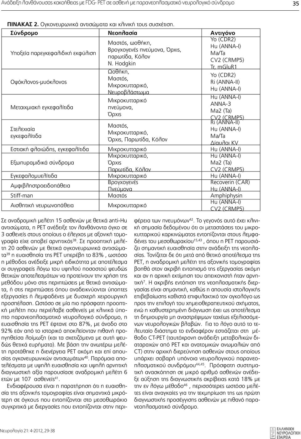 056 - Fax: 210 72.47.556 Μεταιχμιακή εγκεφαλίτιδα Κωδικός Διεύθυνσης Εποπτείας ΜΜΕ:7159 ISSN 1106 3106 Μαστός, ωοθήκη, Βρογχογενές πνεύμονα, Όρχις, παρωτίδα, Κόλον Ν.