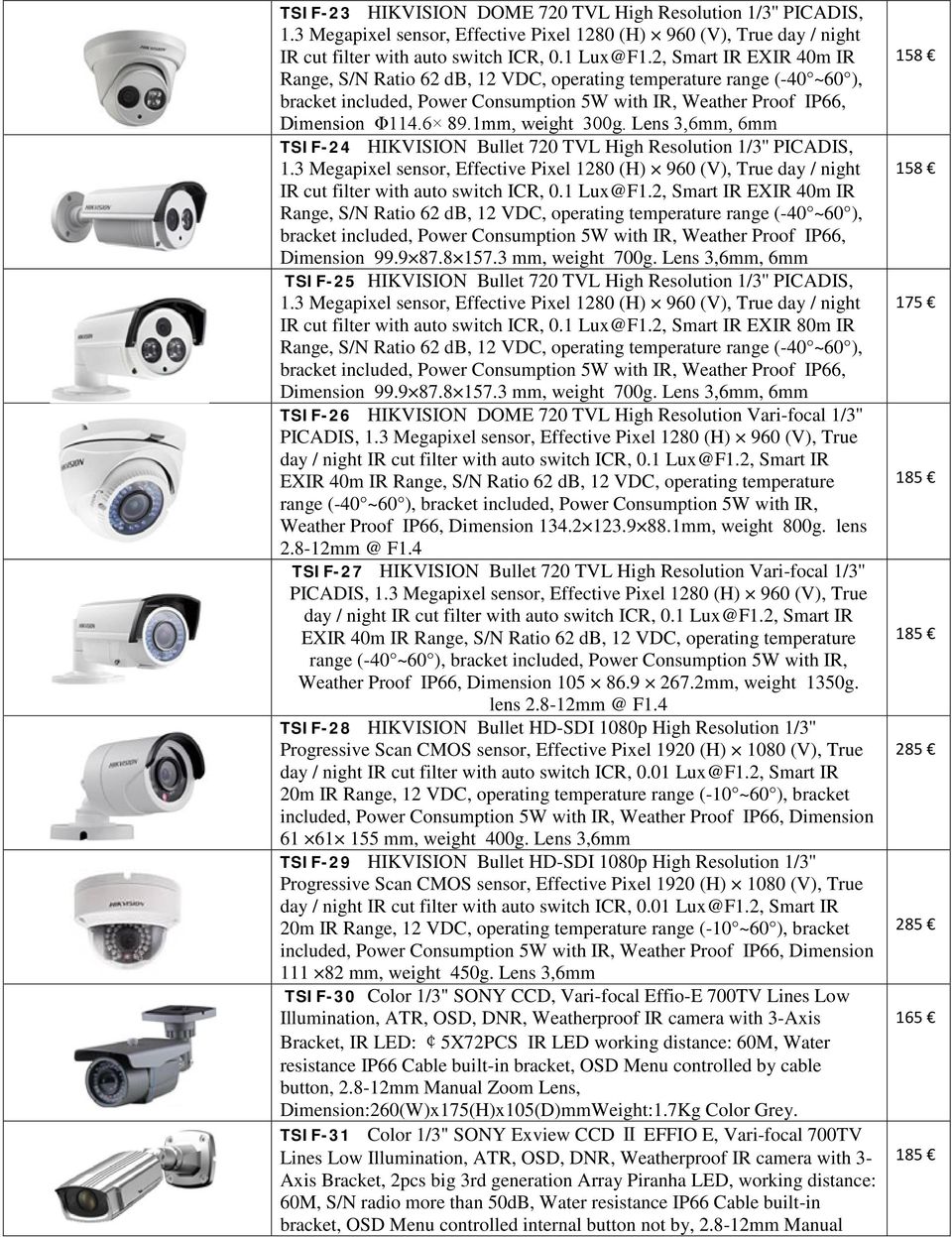 1mm, weight 300g. Lens 3,6mm, 6mm TSIF-24 HIKVISION Bullet 720 TVL High Resolution 1/3'' PICADIS, 1.