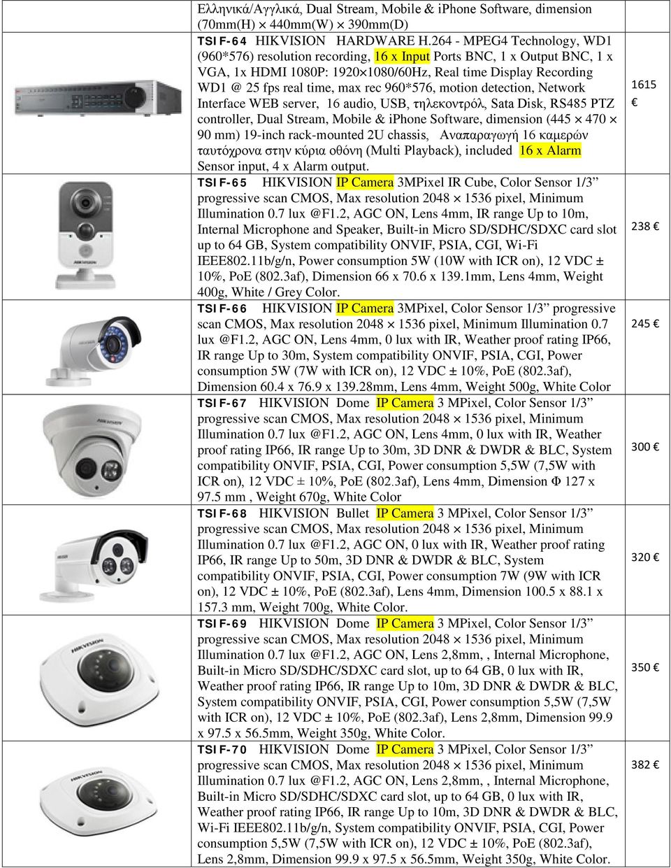 960*576, motion detection, Network Interface WEB server, 16 audio, USB, τηλεκοντρόλ, Sata Disk, RS485 PTZ controller, Dual Stream, Mobile & iphone Software, dimension (445 470 90 mm) 19-inch