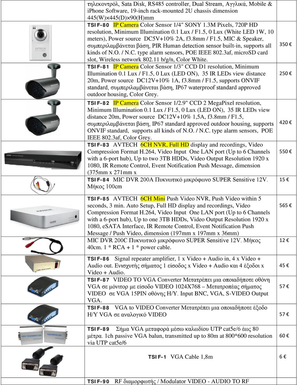 5, MIC & Speaker, συμπεριλαμβάνεται βάση, PIR Human detection sensor built-in, supports all kinds of N.O. / N.C. type alarm sensors, POE IEEE 802.3af, microsd card slot, Wireless network 802.