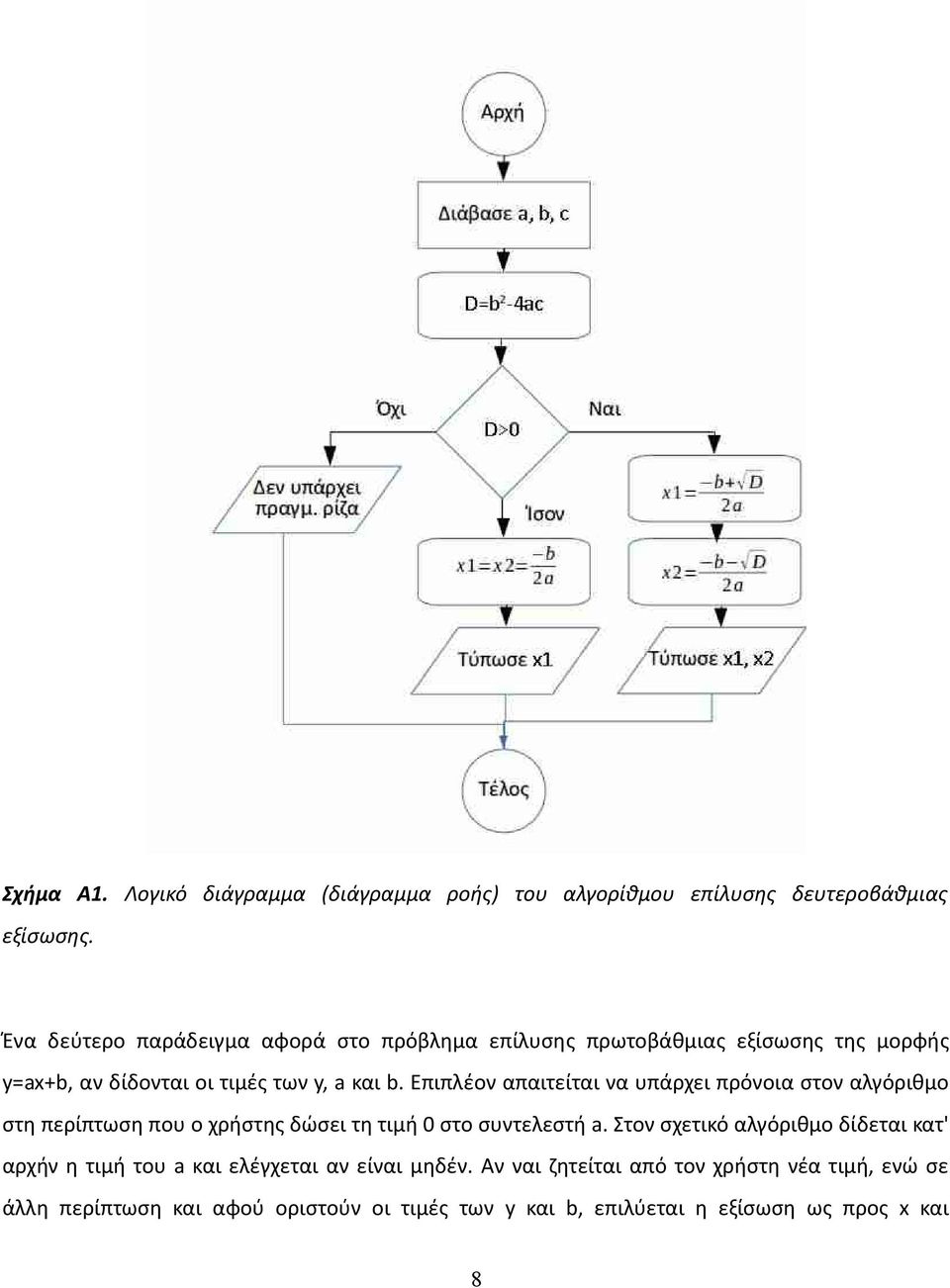 Επιπλέον απαιτείται να υπάρχει πρόνοια στον αλγόριθμο στη περίπτωση που ο χρήστης δώσει τη τιμή 0 στο συντελεστή a.