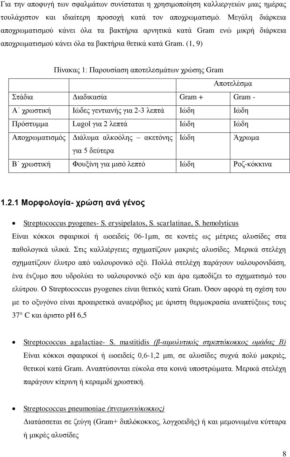 (1, 9) Πίνακας 1: Παρουσίαση αποτελεσμάτων χρώσης Gram Αποτελέσμα Στάδια Διαδικασία Gram + Gram - Α χρωστική Ιώδες γεντιανής για 2-3 λεπτά Ιώδη Ιώδη Πρόστυμμα Lugol για 2 λεπτά Ιώδη Ιώδη