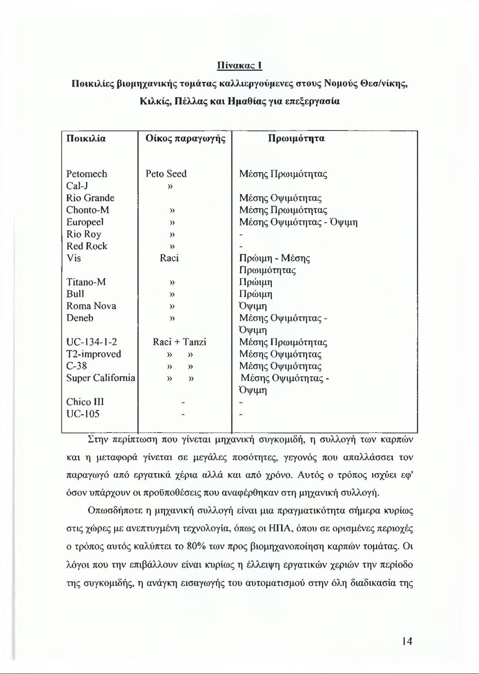 Όψιμη Deneb» Μέσης Οψιμότητας - Όψιμη UC-134-1-2 Raci + Tanzi Μέσης Πρωιμότητας T2-improved»» Μέσης Οψιμότητας C-38»» Μέσης Οψιμότητας Super California»» Μέσης Οψιμότητας - Όψιμη Chico III - - UC-105