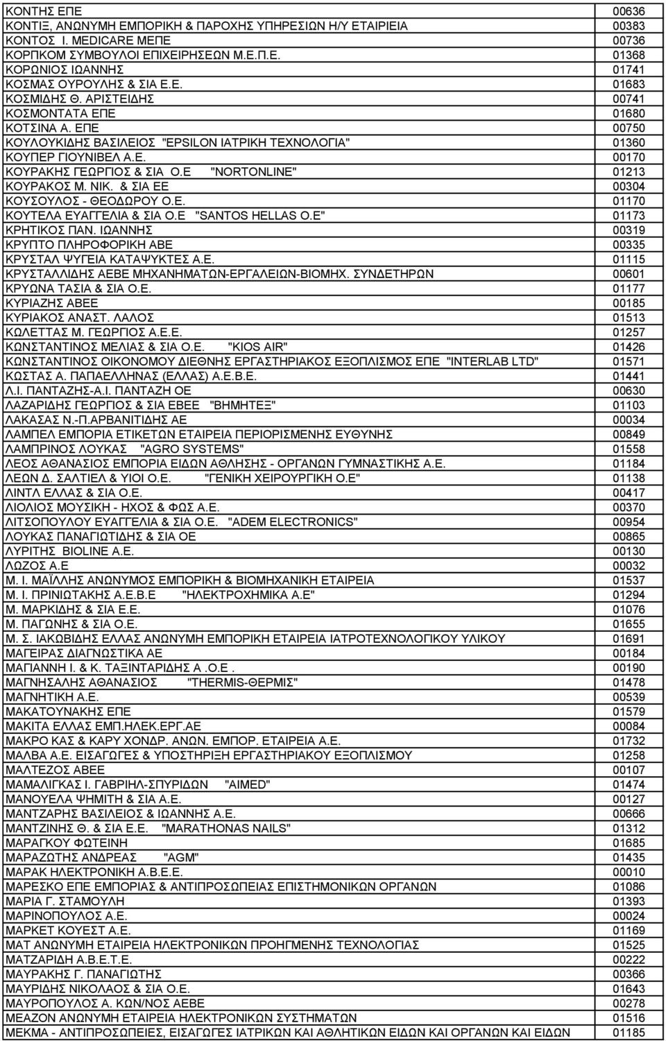 Ε "NORTONLINE" 01213 ΚΟΥΡΑΚΟΣ Μ. ΝΙΚ. & ΣΙΑ ΕΕ 00304 ΚΟΥΣΟΥΛΟΣ - ΘΕΟΔΩΡΟΥ Ο.Ε. 01170 ΚΟΥΤΕΛΑ ΕΥΑΓΓΕΛΙΑ & ΣΙΑ Ο.Ε "SANTOS HELLAS O.E" 01173 ΚΡΗΤΙΚΟΣ ΠΑΝ.